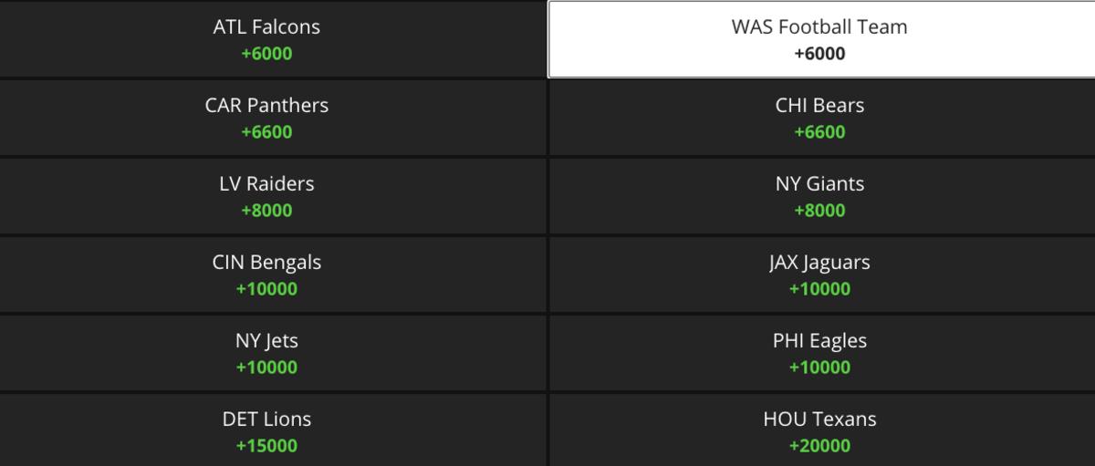 Betting Odds via DraftKings Sportsbook on 06/30/21